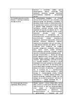 Konspekts 'Audu metabolisma farmakoloģija', 6.