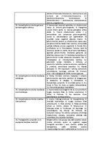 Konspekts 'Audu metabolisma farmakoloģija', 7.