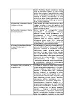 Konspekts 'Audu metabolisma farmakoloģija', 9.