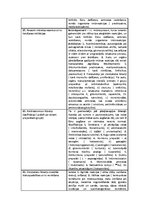 Konspekts 'Audu metabolisma farmakoloģija', 10.