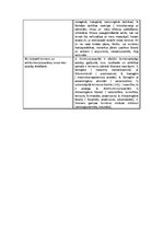 Konspekts 'Audu metabolisma farmakoloģija', 11.