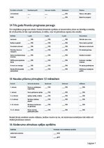 Biznesa plāns 'Dējējvistu saimniecība ar olu tirdzniecību Latvijā', 7.