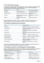 Biznesa plāns 'Dējējvistu saimniecība ar olu tirdzniecību Latvijā', 12.