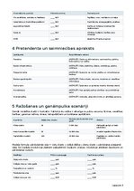 Biznesa plāns 'Dējējvistu saimniecība ar olu tirdzniecību Latvijā', 13.