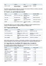 Biznesa plāns 'Dējējvistu saimniecība ar olu tirdzniecību Latvijā', 15.