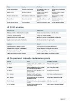 Biznesa plāns 'Dējējvistu saimniecība ar olu tirdzniecību Latvijā', 18.