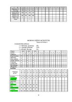 Prakses atskaite 'Akūts bronhīts bērnam', 8.