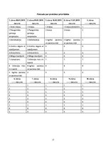 Prakses atskaite 'Akūts bronhīts bērnam', 17.