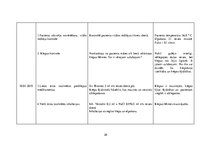 Prakses atskaite 'Akūts bronhīts bērnam', 20.