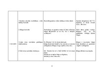 Prakses atskaite 'Akūts bronhīts bērnam', 21.