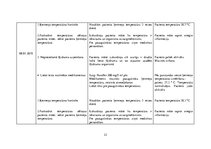 Prakses atskaite 'Akūts bronhīts bērnam', 23.