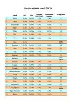 Referāts 'Zīmols', 6.