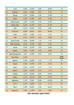 Referāts 'Zīmols', 7.