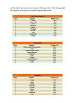 Referāts 'Zīmols', 10.