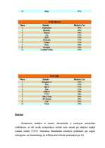 Referāts 'Zīmols', 11.