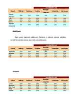 Referāts 'Zīmols', 16.