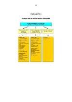 Referāts 'Dopings sportista dzīvē', 40.