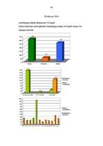 Referāts 'Dopings sportista dzīvē', 47.