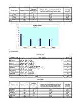 Konspekts 'Pareto analīze', 3.