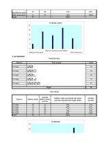 Konspekts 'Pareto analīze', 5.