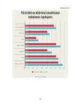 Referāts 'Atbildīga atkritumu apsaimniekošanas organizēšana', 26.