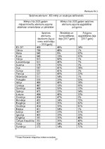 Referāts 'Atbildīga atkritumu apsaimniekošanas organizēšana', 27.