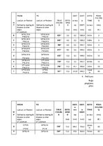 Referāts 'Pārgājiena plāns', 24.