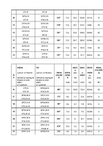 Referāts 'Pārgājiena plāns', 25.