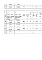 Referāts 'Pārgājiena plāns', 26.