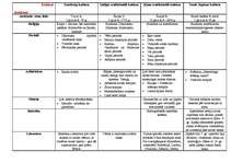 Konspekts 'Seno kultūru raksturojums', 1.