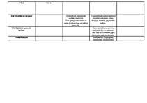 Konspekts 'Seno kultūru raksturojums', 2.