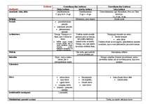 Konspekts 'Seno kultūru raksturojums', 3.