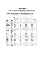 Referāts 'Polija', 9.