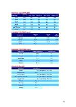 Referāts 'Polija', 10.