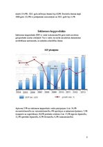 Referāts 'Kazahstānas ekonomiskie rādītāji', 5.
