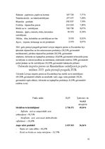 Referāts 'Kazahstānas ekonomiskie rādītāji', 15.