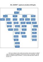 Referāts 'Rūpnīca "Sakret"', 5.