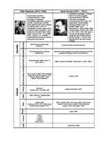 Konspekts 'Latviešu rakstnieki', 1.