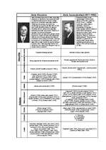 Konspekts 'Latviešu rakstnieki', 2.