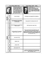 Konspekts 'Latviešu rakstnieki', 3.