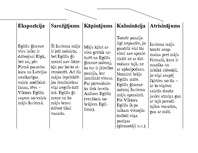 Referāts 'Anšlavs Eglītis "Pansija pilī"', 6.