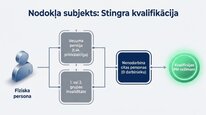 Prezentācija 'Samazinātā patentmaksa', 4.