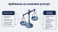 Prezentācija 'Samazinātā patentmaksa', 5.