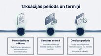 Prezentācija 'Samazinātā patentmaksa', 6.
