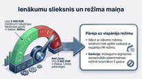 Prezentācija 'Samazinātā patentmaksa', 8.