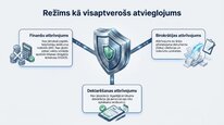 Prezentācija 'Samazinātā patentmaksa', 9.
