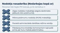 Prezentācija 'Samazinātā patentmaksa', 11.