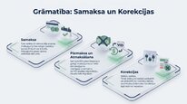Prezentācija 'Samazinātā patentmaksa', 13.