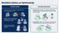 Prezentācija 'Samazinātā patentmaksa', 14.