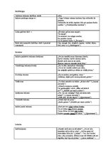 Paraugs 'Aleksandra Čaka dzejoļa krājuma valodas analīze', 1.